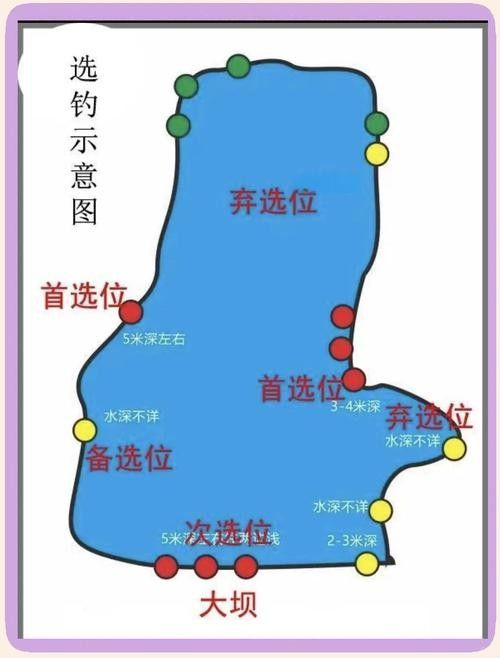 深草旅店碼頭釣魚技巧（在深草旅店碼頭釣魚時）