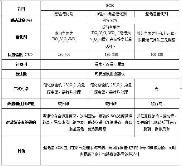 如何降低水質中的硝酸鹽（降低水質中的硝酸鹽含量的方法） 如何降低水質中的硝酸鹽（降低水質中的硝酸鹽含量的方法） 龍魚百科 第9張