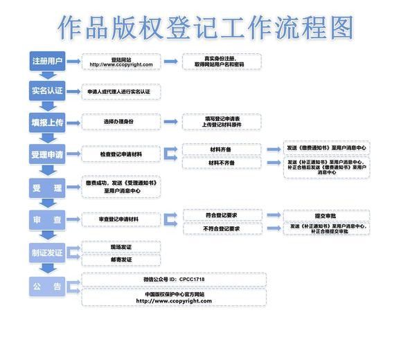 如何判斷圖片是否可商用？（圖片可以商用嗎？）