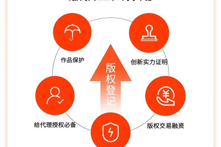如何判斷圖片是否可商用？（圖片可以商用嗎？）