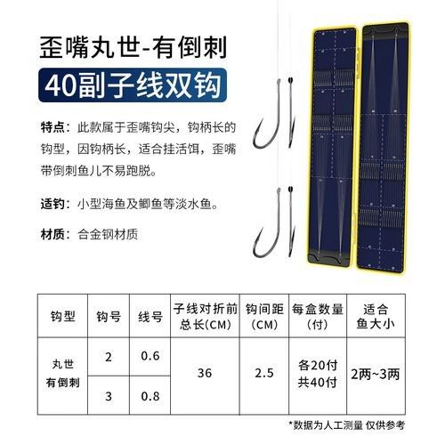 委內(nèi)瑞拉紅勾丁魚品牌