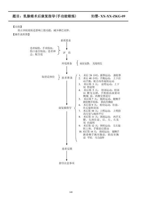 闌尾炎手術(shù)后如何預(yù)防復(fù)發(fā)