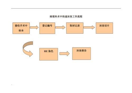 如何通過冷凍測試辨別真偽？（冷凍測試是一種鑒別物品真偽的方法及原理及原理）