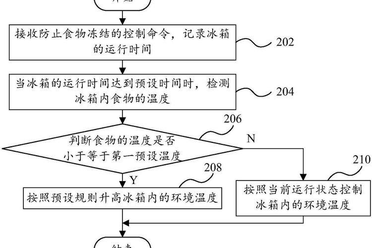 如何通過冷凍測試辨別真偽？（冷凍測試是一種鑒別物品真偽的方法及原理及原理）