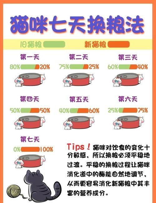龍貓換糧后應該如何科學喂養？（貓換糧后的科學喂養是確保它們健康和幸福的關鍵，以下指導原則） 龍貓換糧后應該如何科學喂養？（貓換糧后的科學喂養是確保它們健康和幸福的關鍵，以下指導原則） 龍魚百科 第2張