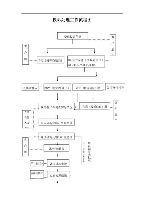 如何投訴益海嘉里？（益海嘉里工廠投訴電話）