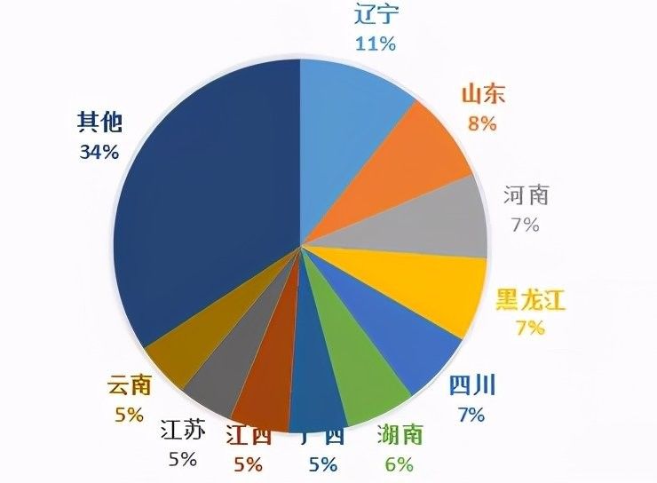 龍利魚的價格是多少？（青春山外揭開“龍利魚”物美價廉的真相央視20分鐘報道）