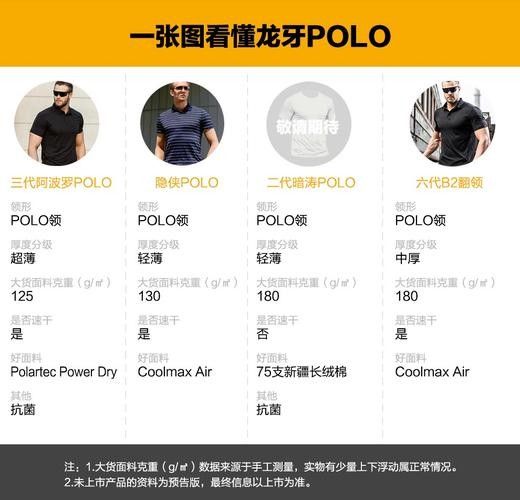 龍牙阿波羅系列哪個(gè)顏色最受歡迎（曬出你的出片ooteed穿搭百搭t恤龍牙阿波羅polo衫）