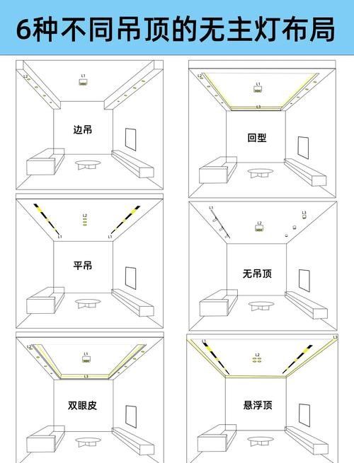 紅龍燈具角度調整實例