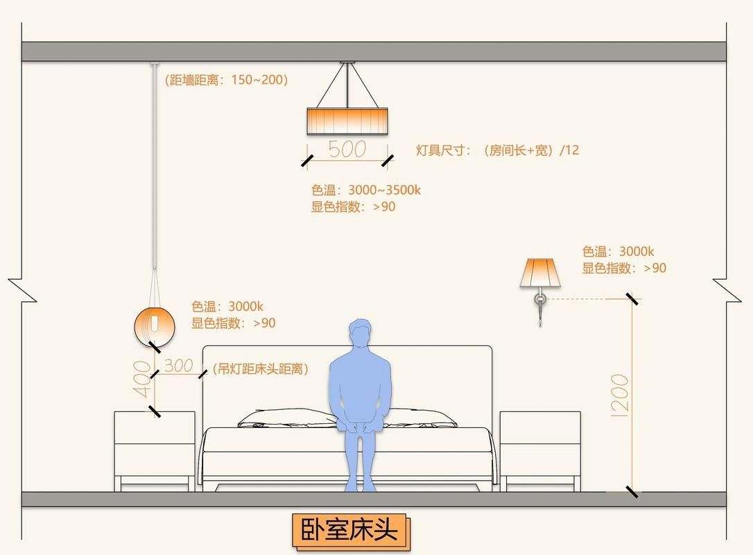 紅龍燈具角度調整實例