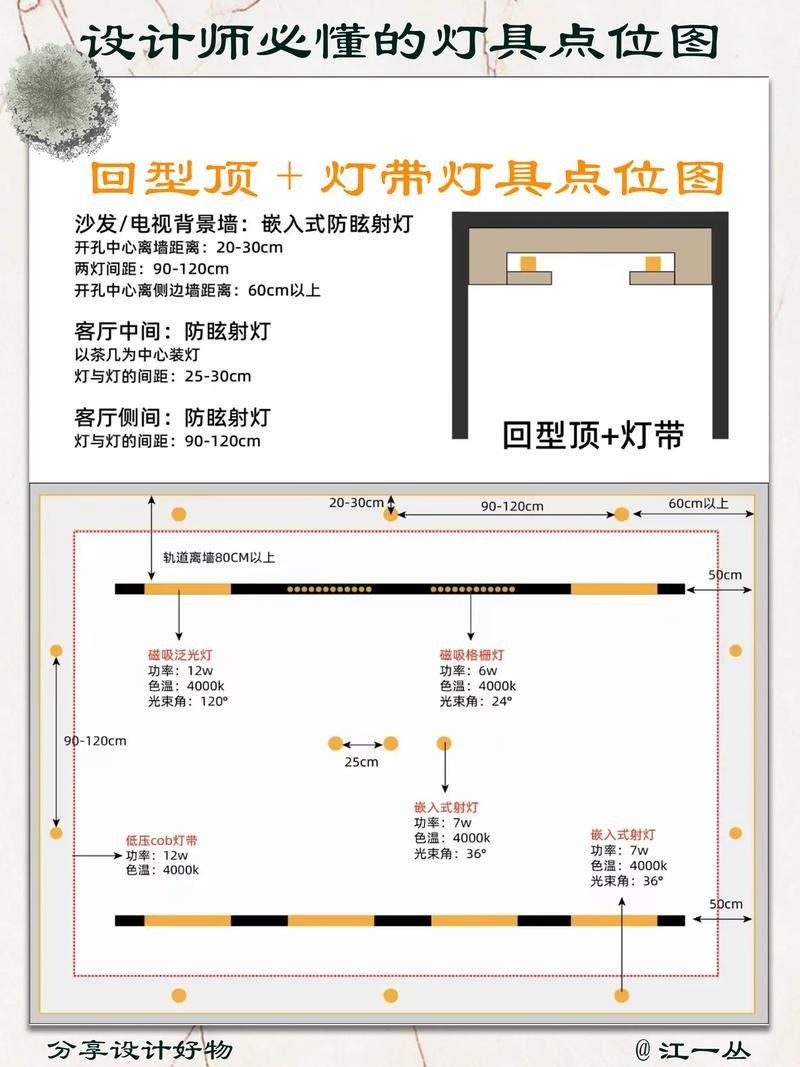 紅龍燈具角度調整實例