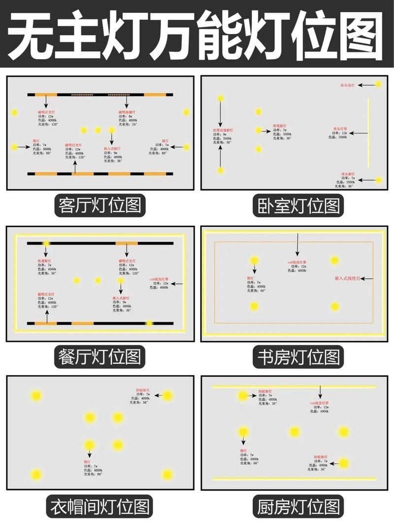 紅龍燈具角度調整實例