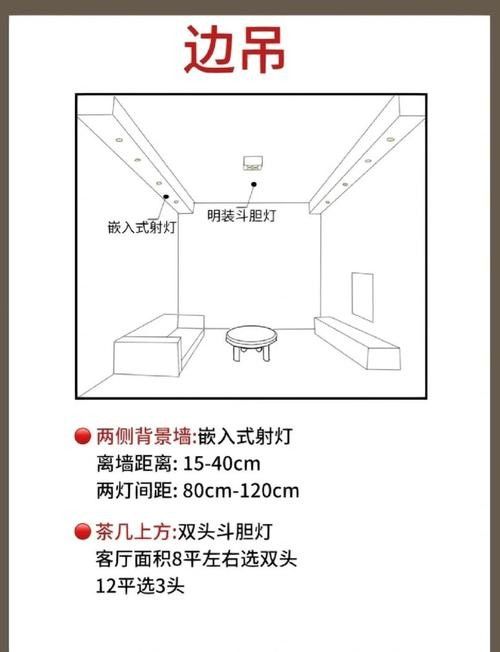 紅龍燈具角度調整實例