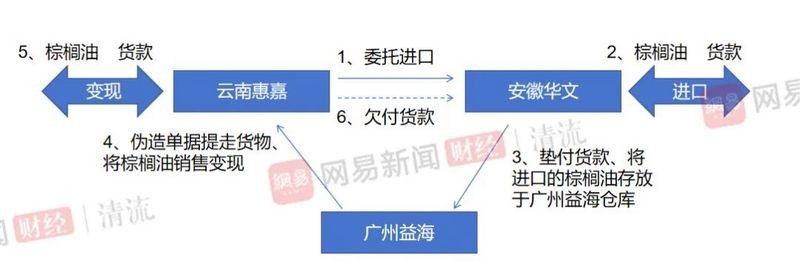金龍魚是否已支付合同詐騙案賠償（金龍魚公司是否已支付合同詐騙案賠償，金龍魚公司是否已履行賠償）