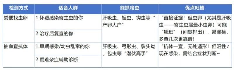 順德魚生有沒(méi)有寄生蟲（順德魚生到底有沒(méi)有寄生蟲蜜糖小犬我?guī)э@微鏡探秘）