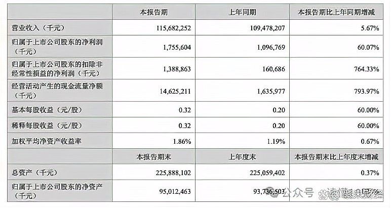 郭孔豐的財富有多少 郭孔豐的財富有多少 龍魚百科 第3張