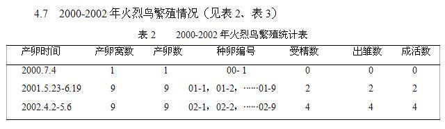 大湖紅龍繁殖后需要隔離嗎？