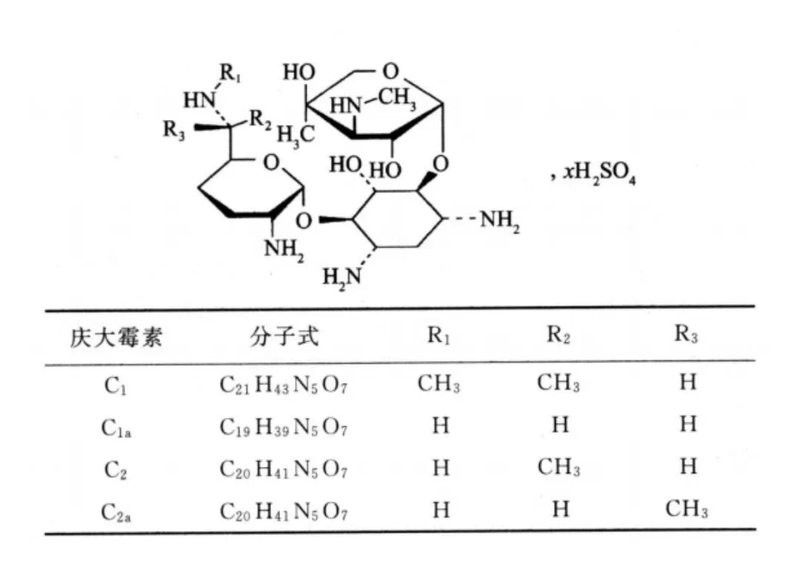 慶大霉素的常規劑量是多少？（硫酸慶大霉素的常規劑量需根據劑型、患者年齡和體重等因素確定）