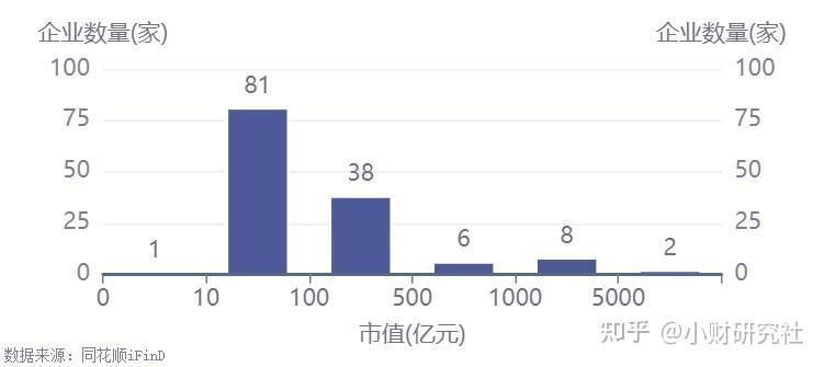 金龍魚醋業(yè)的薪資待遇如何