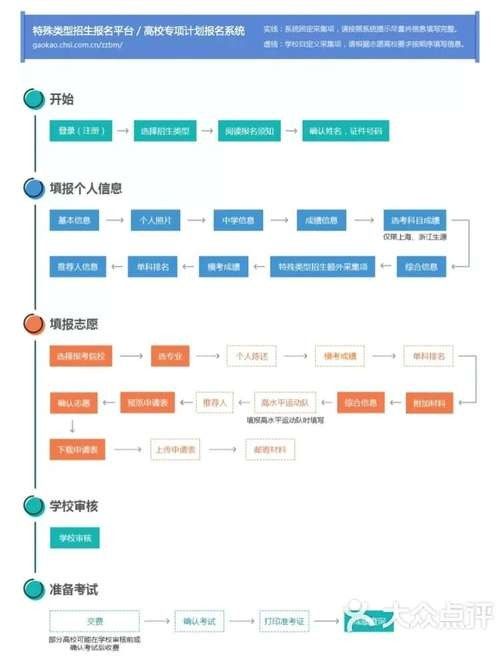 如何通過美團或大眾點評找到電話