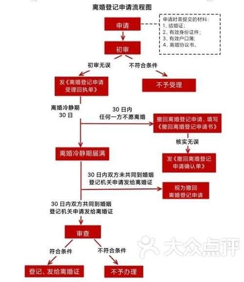 如何通過美團或大眾點評找到電話