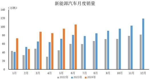 哪個顏色銷量最好？