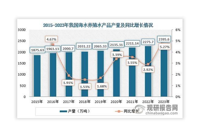 哪個顏色銷量最好？