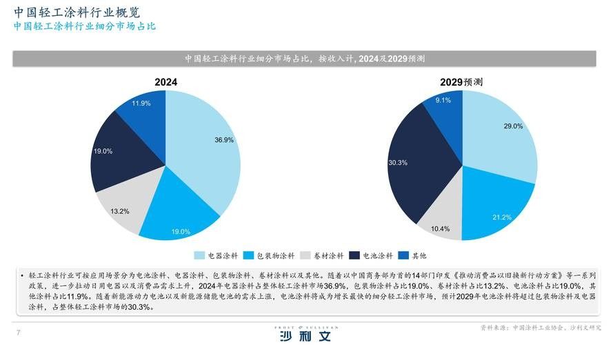 哪個顏色銷量最好？
