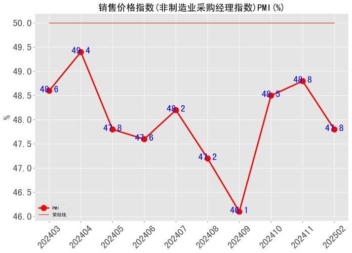 哪個顏色銷量最好？