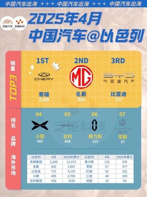 哪個顏色銷量最好？