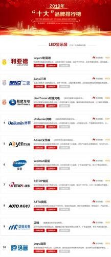 哪種品牌的6500K色溫LED燈效果最好