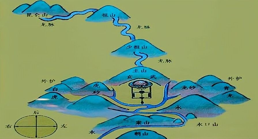 龍脈對城市風水有何影響