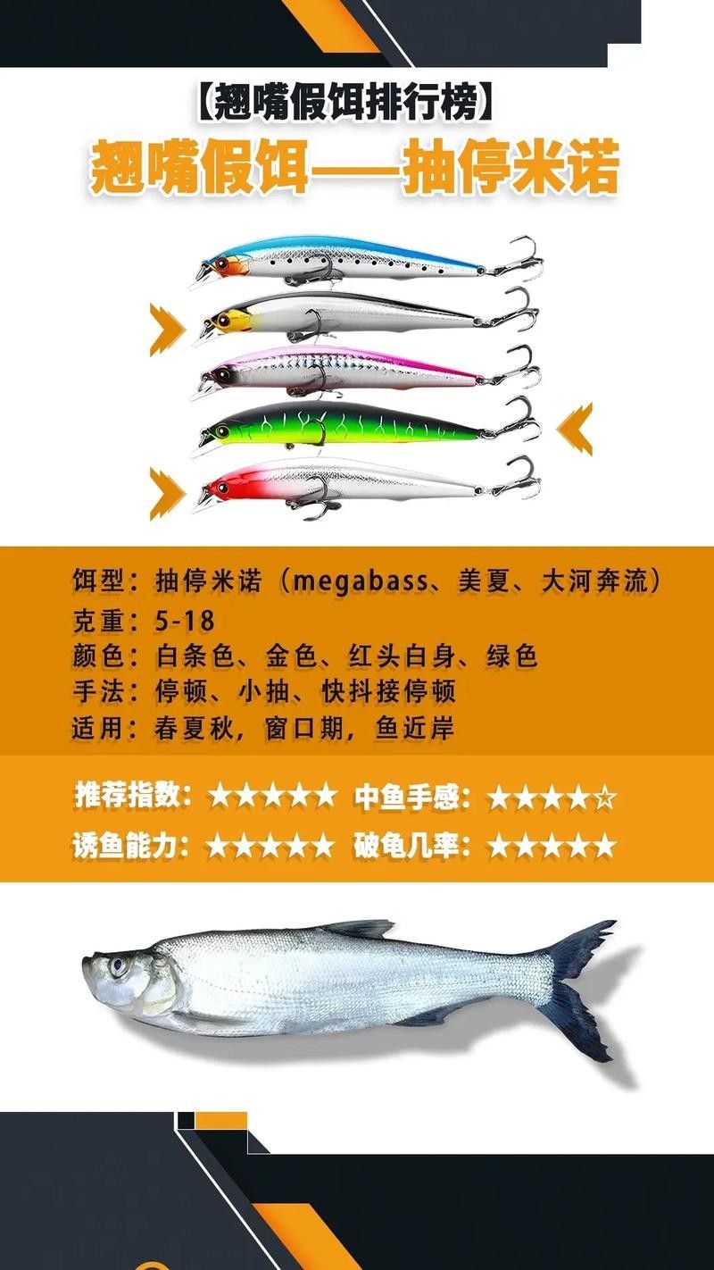 龍魚翹嘴的餌料有哪些？（釣翹嘴用什么餌料）