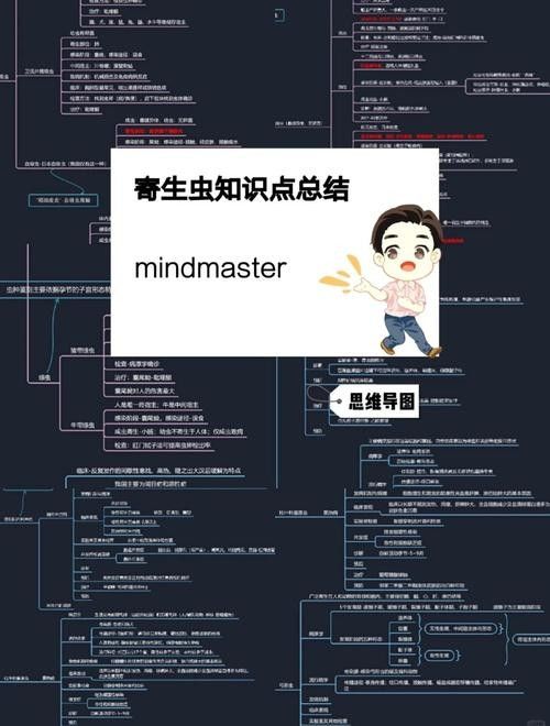 如何預防龍魚寄生蟲病？（如何預防養(yǎng)魚小藝,龍魚寄生蟲:了解常見癥狀和預防方法!）