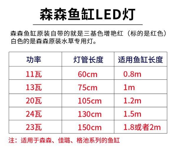龍魚缸水草燈如何選擇（如何選擇魚缸水草燈）