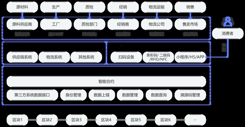 金龍魚(yú)智能溯源技術(shù)覆蓋哪些產(chǎn)品（金龍魚(yú)智能溯源技術(shù)如何運(yùn)作）