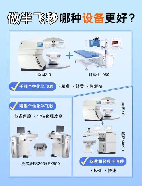 這兩家醫院哪個更貴？（北京安貞醫院和友誼醫院和友誼醫院的近視手術費用差異）