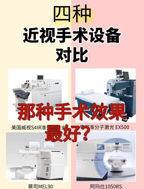 這兩家醫院哪個更貴？（北京安貞醫院和友誼醫院和友誼醫院的近視手術費用差異）