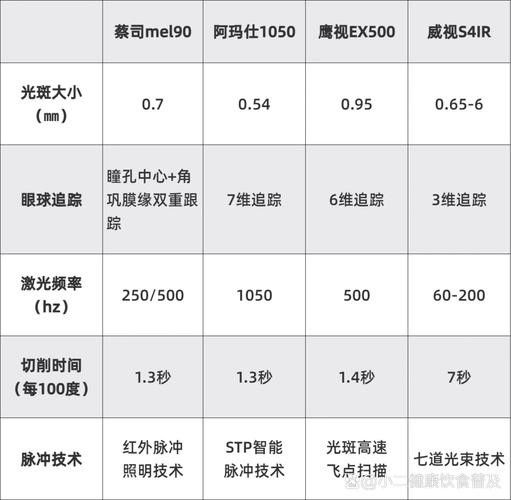 這兩家醫院哪個更貴？（北京安貞醫院和友誼醫院和友誼醫院的近視手術費用差異）