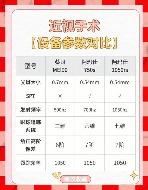 這兩家醫院哪個更貴？（北京安貞醫院和友誼醫院和友誼醫院的近視手術費用差異）