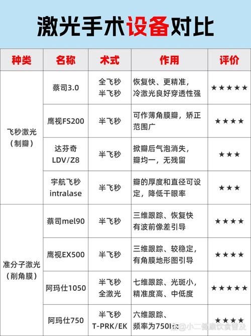 這兩家醫院哪個更貴？（<strong><mark>北京</mark></strong>安貞醫院和友誼醫院和友誼醫院的近視手術費用差異）