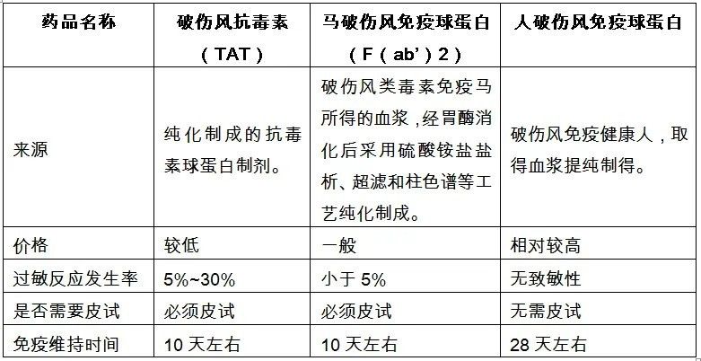 TAT和TIG哪個更貴？（tat和tig哪個更貴）