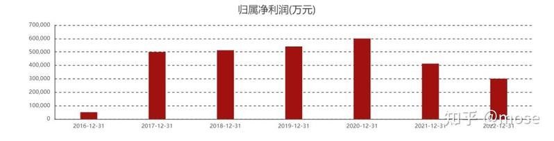 金龍魚品牌是如何創(chuàng)立的？（揭秘新加坡血統(tǒng)與中國本土化之路）