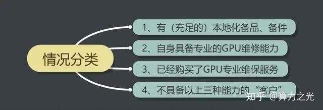 顯卡維修需要多長(zhǎng)時(shí)間？（顯卡維修時(shí)間:你知道這些關(guān)鍵點(diǎn)嗎）