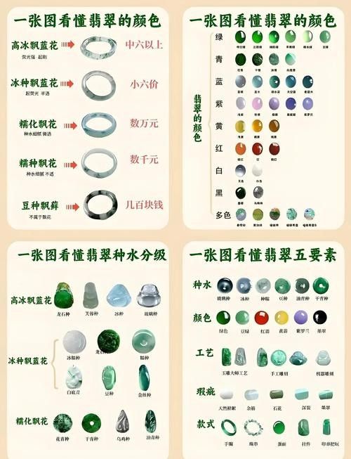 如何鑒別稀有品種的真偽（如何鑒別稀有品種的真偽？）