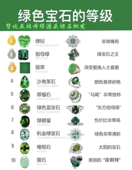 如何鑒別稀有品種的真偽（如何鑒別稀有品種的真偽？）