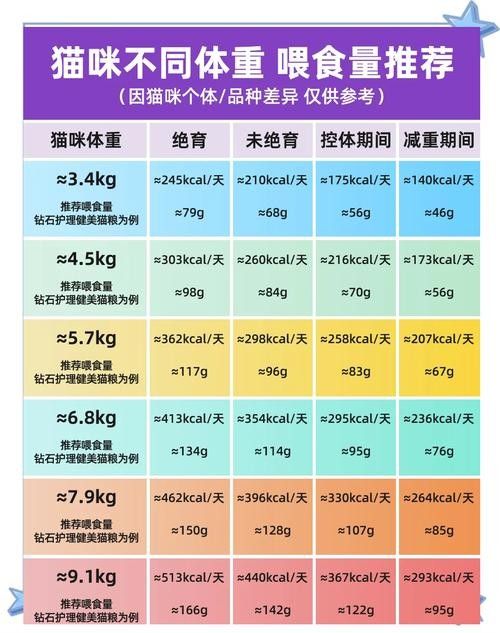 如何判斷投喂量是否合適？（如何判斷動物投喂量是否合適） 如何判斷投喂量是否合適？（如何判斷動物投喂量是否合適） 龍魚百科 第1張