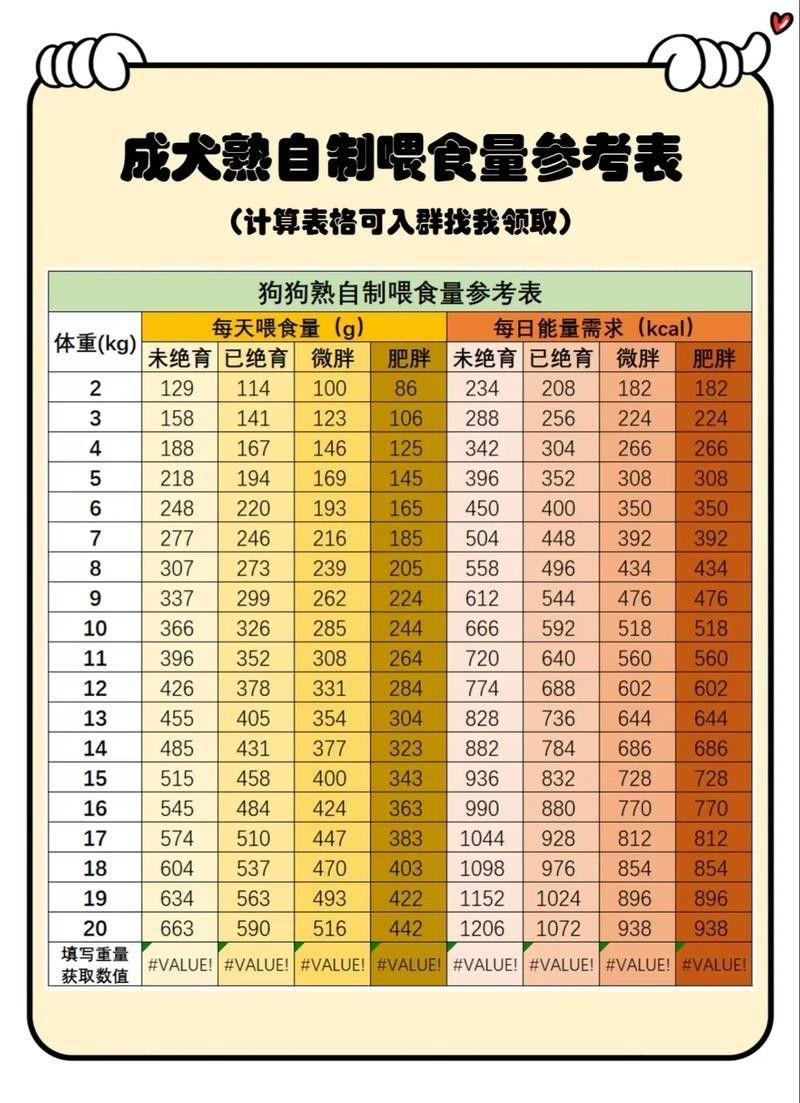 如何判斷投喂量是否合適？（如何判斷動物投喂量是否合適） 如何判斷投喂量是否合適？（如何判斷動物投喂量是否合適） 龍魚百科 第2張
