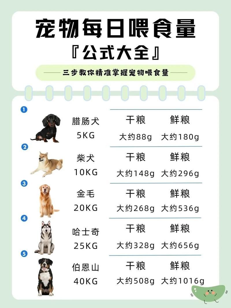如何判斷投喂量是否合適？（如何判斷動物投喂量是否合適） 如何判斷投喂量是否合適？（如何判斷動物投喂量是否合適） 龍魚百科 第4張