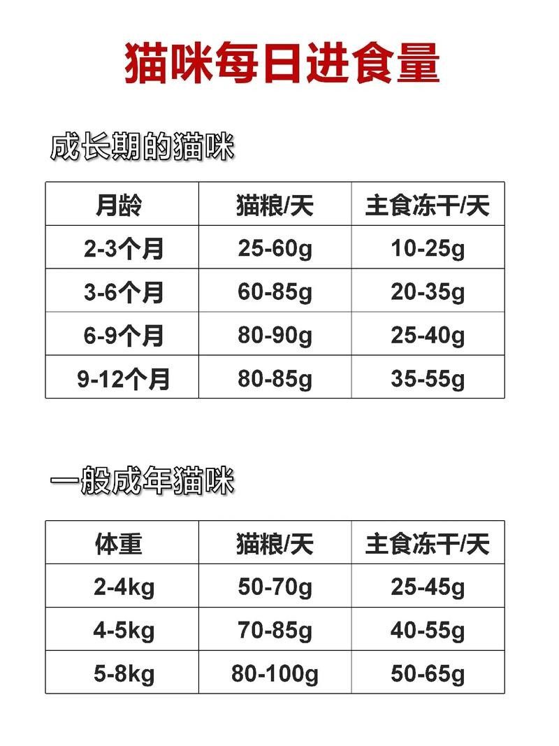 如何判斷投喂量是否合適？（如何判斷動物投喂量是否合適） 如何判斷投喂量是否合適？（如何判斷動物投喂量是否合適） 龍魚百科 第3張